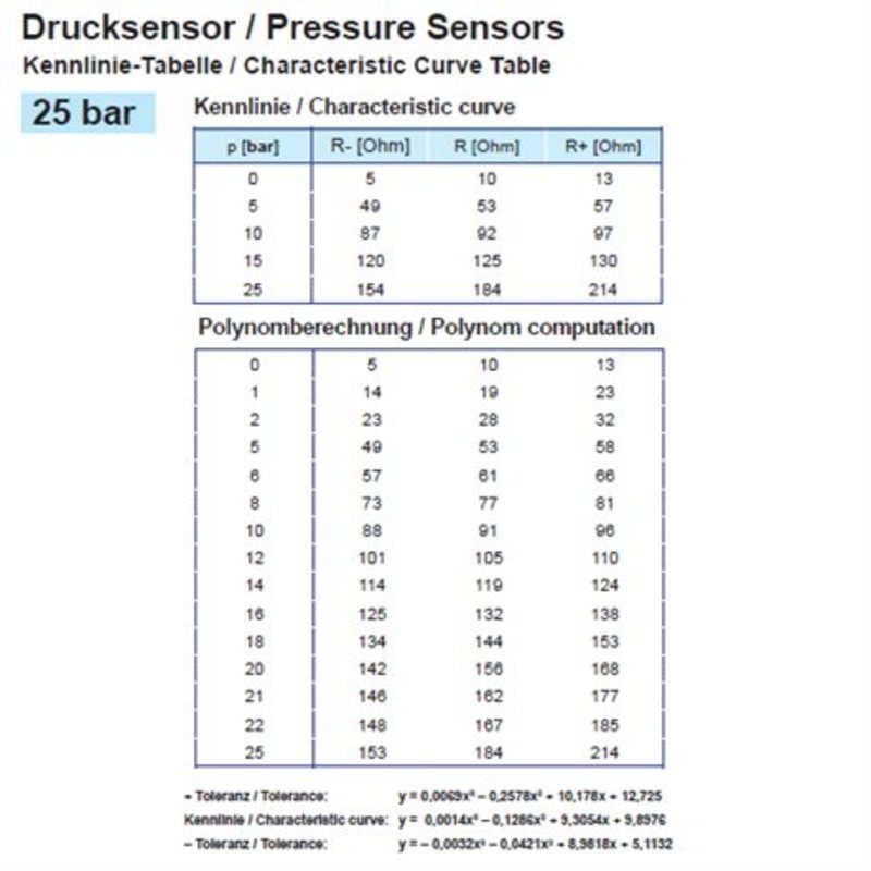 Veratron VDO Druckgeber 0-25 Bar - 1/8-27 NPTF