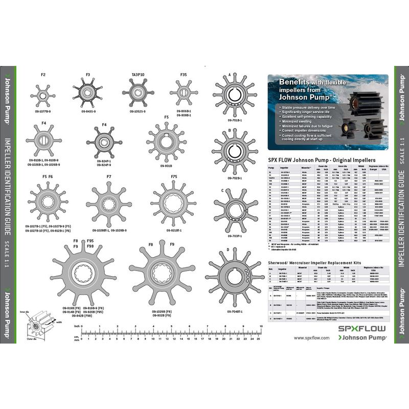 Johnson Impeller Unterlage