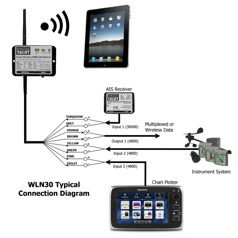 Digital Yachts WLN30 (NMEA 0183 )