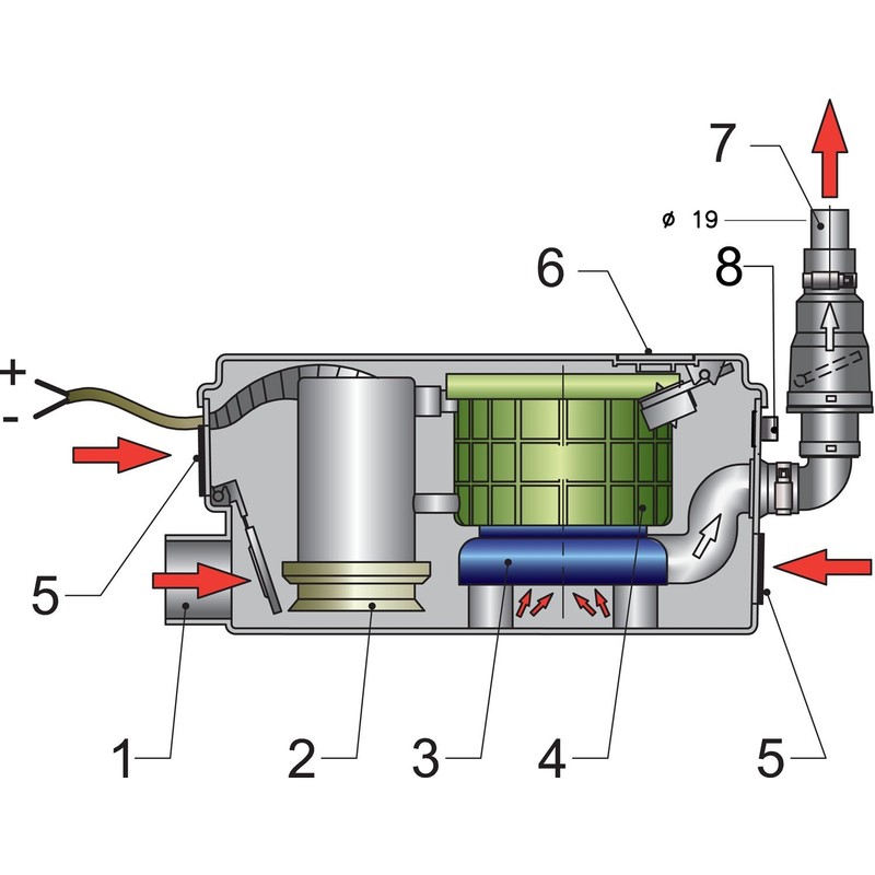 Vetus Duschwasser-Lenzsystem 110V