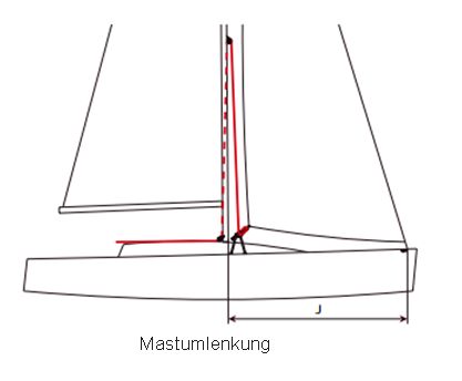 Gebogene 30er HBT-Schiene für Mastumlenkung