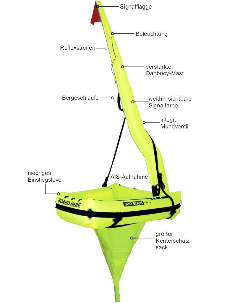 Ocean Safety JONBUOY MK6 Ocean Safety JONBUOY MK6